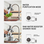 Faucet Extender Water Filter with UV Light and LED Display for Kitchen Anti-Scaling and Sterilization